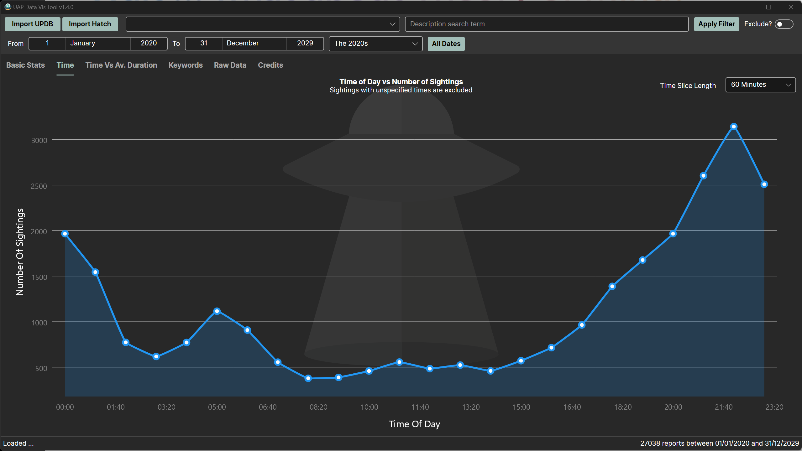 Time Series