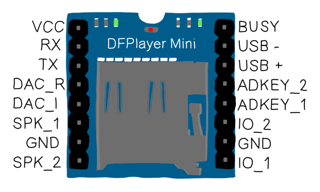 DFPlayerMini pinout