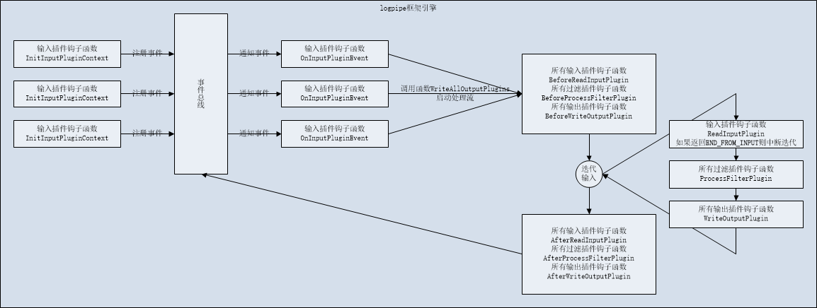 process_flow.png