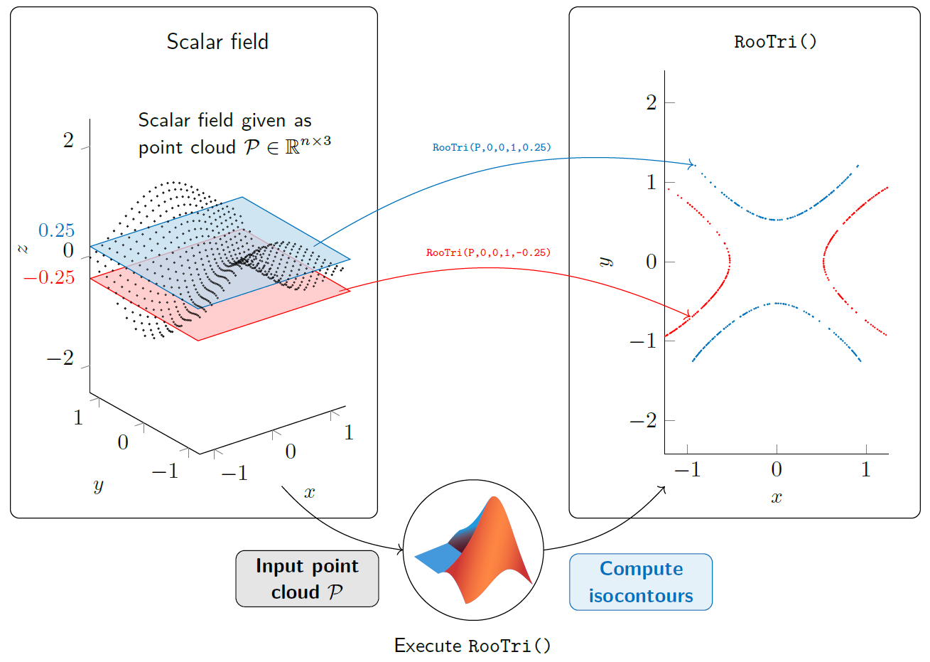 RooTri Graphical Abstract