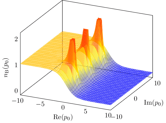 bose-einstein-distribution-3d.png