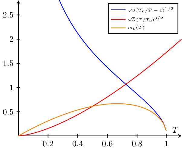 critical-temperature.png