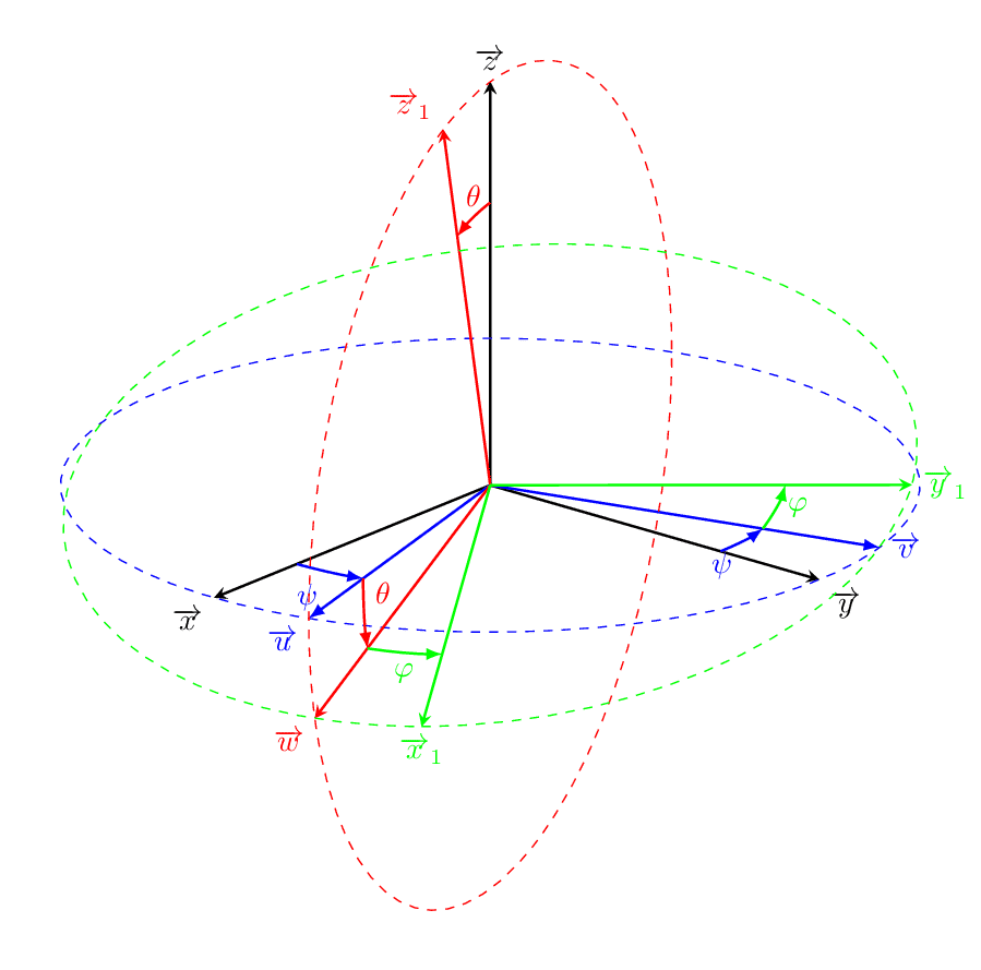 euler-angles.png