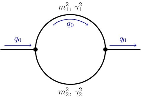 feynman-diagram-propagator-loop.png