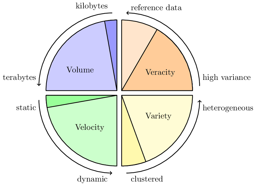 four-vs-of-data.png