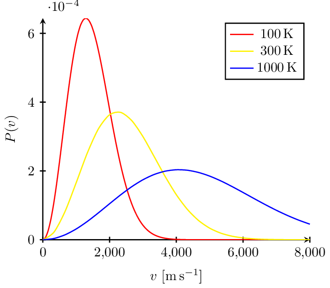 maxwell-boltzmann-distribution.png