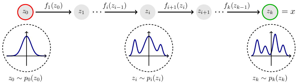 normalizing-flow.png