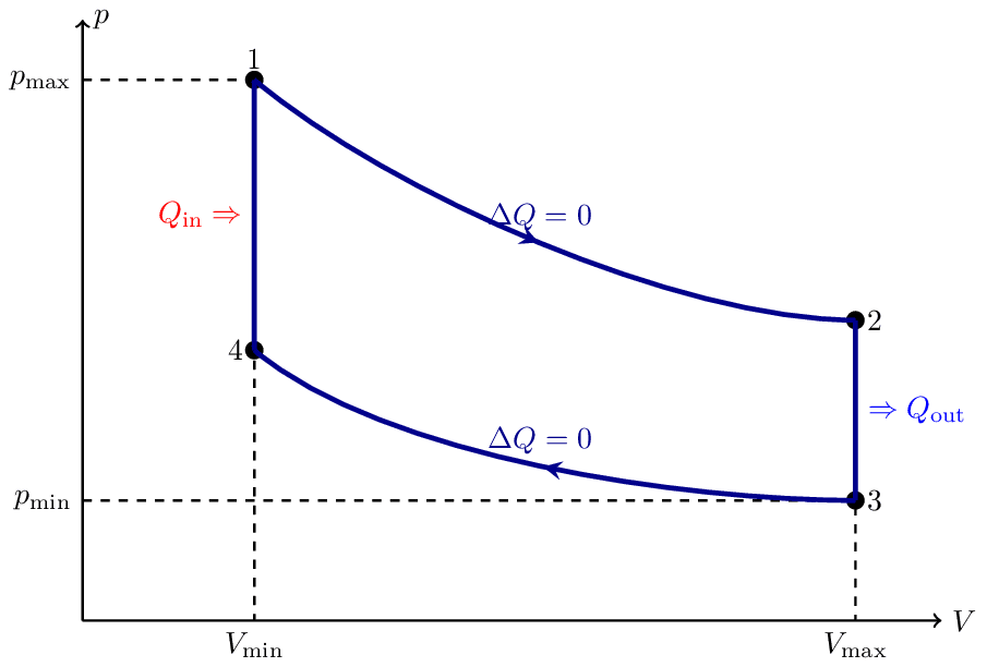 otto-cycle.png