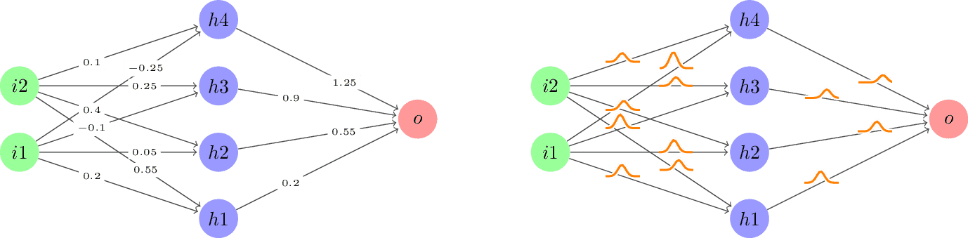 regular-vs-bayes-nn.png