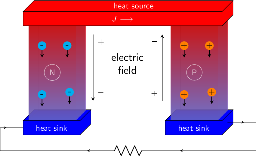 seebeck-effect.png