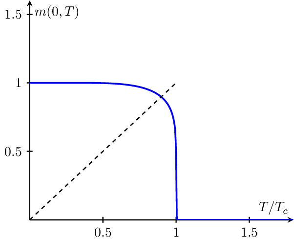 spontaneous-magnetization.png