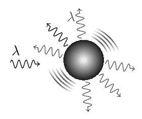 thomson-scattering.png