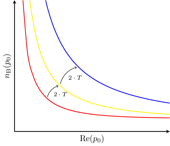 bose-einstein-distribution.png