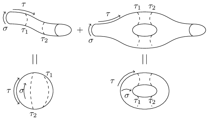 closed-string-topologies.png