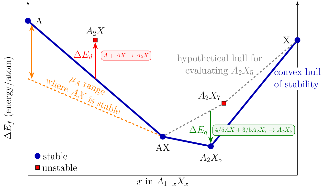 convex-hull-of-stability.png