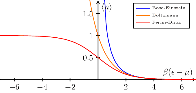 energy-distribution-functions.png