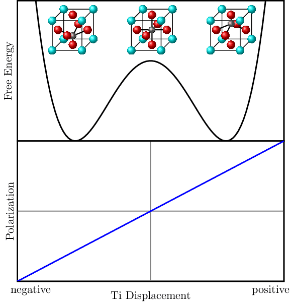 ferroelectric-response.png