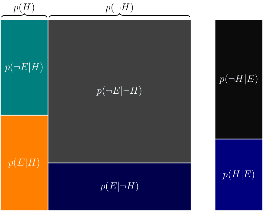 geometric-bayes.png