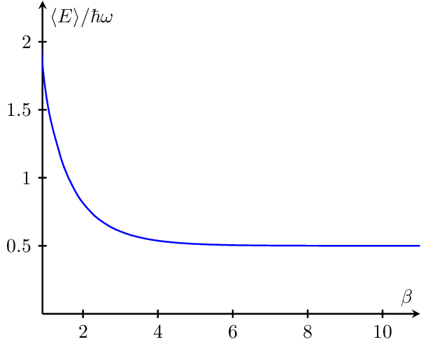 harm-osc-energy-inv-temp.png