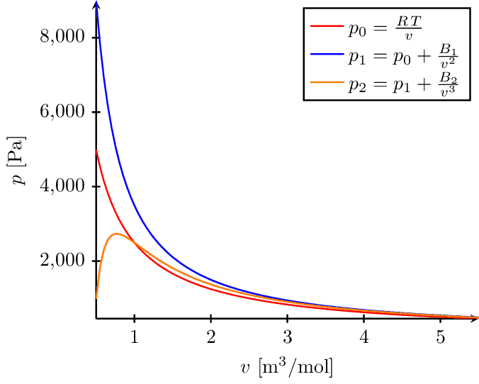 isotherms.png