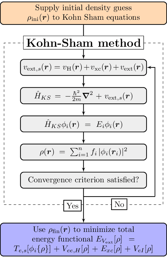 kohn-sham-cycle.png