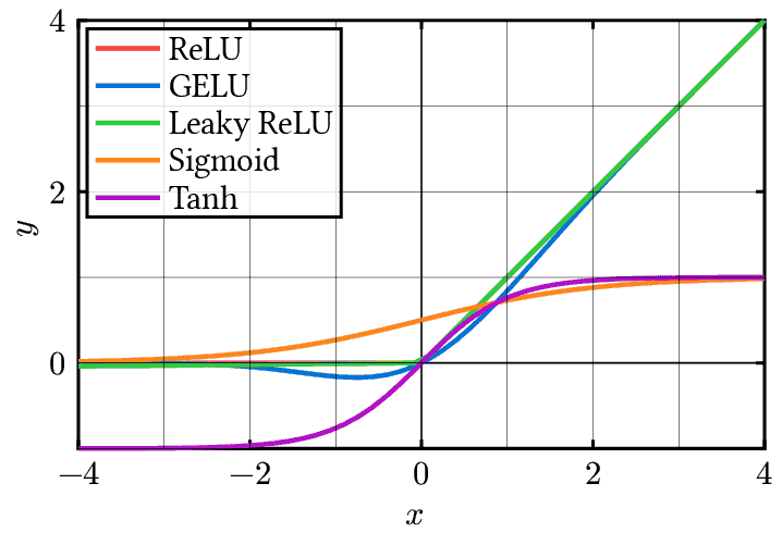 ml-activations.png