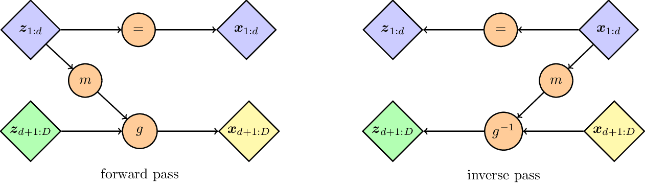 nf-coupling-layer.png