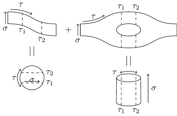 open-string-topologies.png