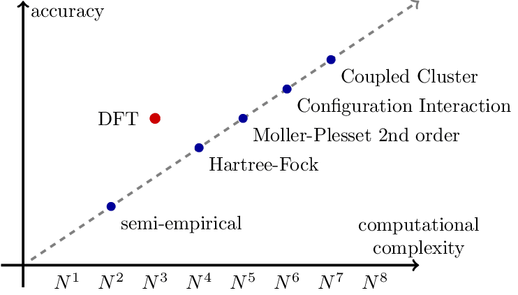 qm-cost-vs-acc.png