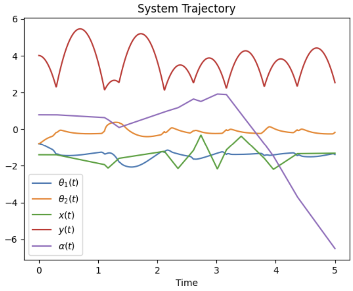 trajectory_plot.png