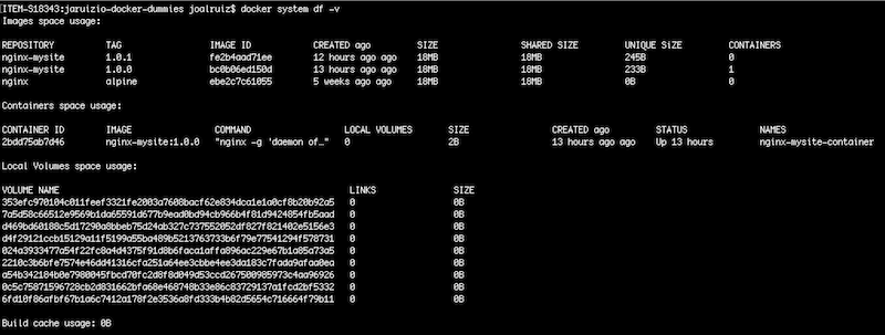 Docker system df