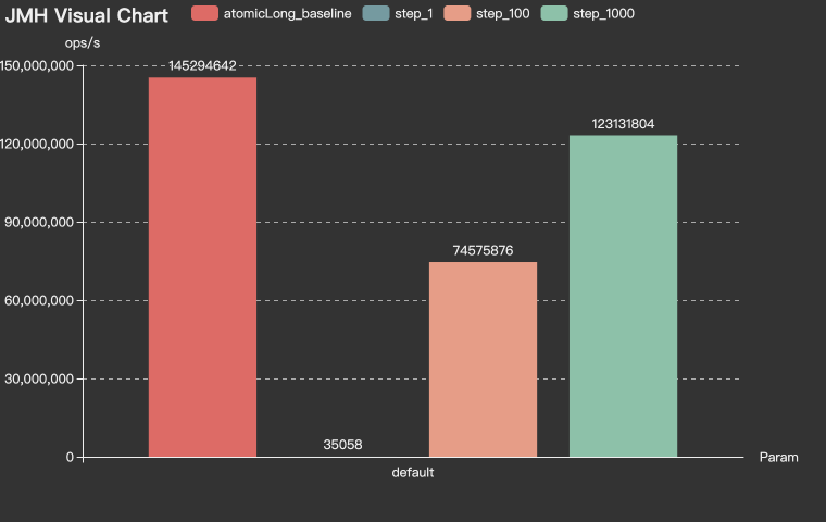 MySqlChainIdBenchmark-Throughput