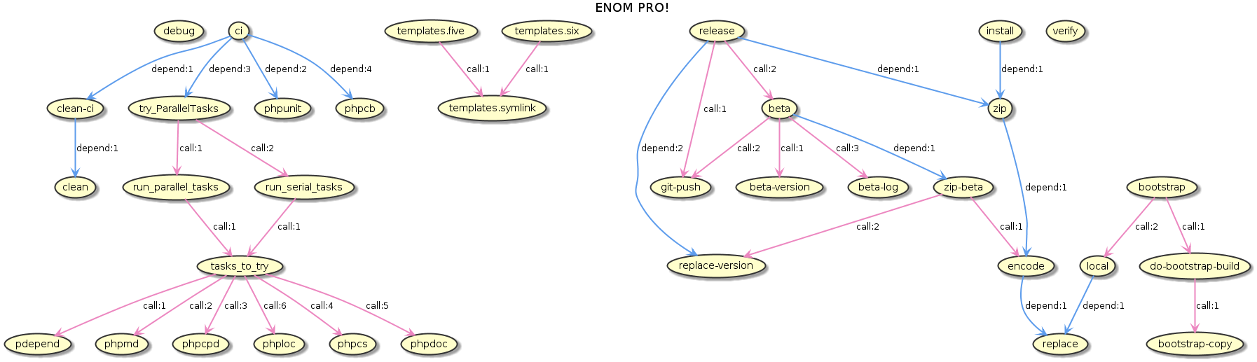 Enom Pro!