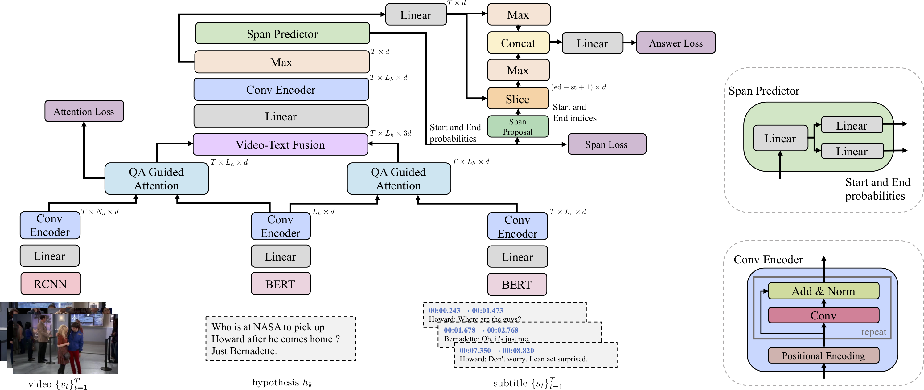 model_overview