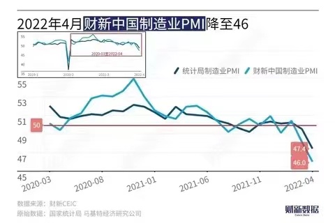 中国制造业PMI