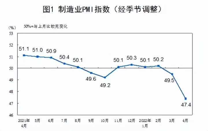 制造业PMI