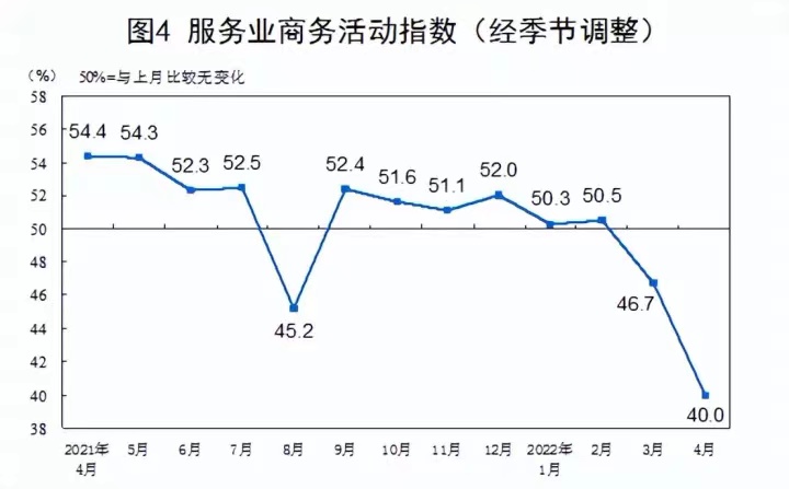 服务业商务