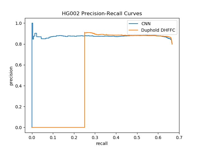 ./figures/HG002-notier1-pr.png