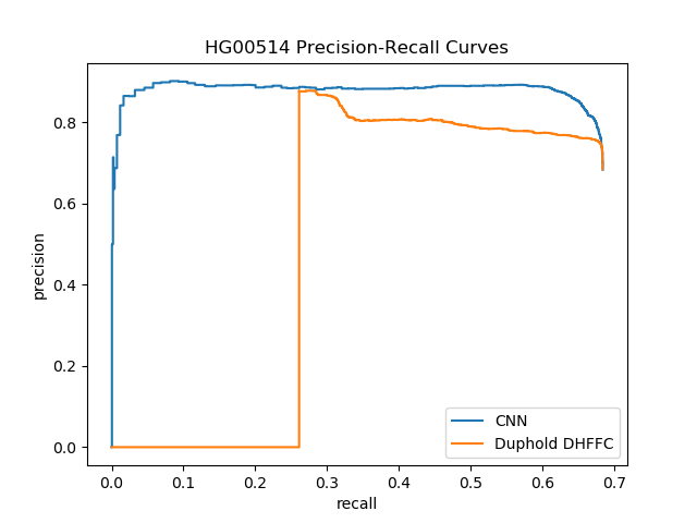 ./figures/HG00514-pr.png