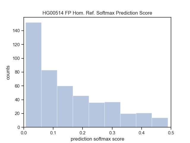 ./figures/HG00514-pred-dist.png