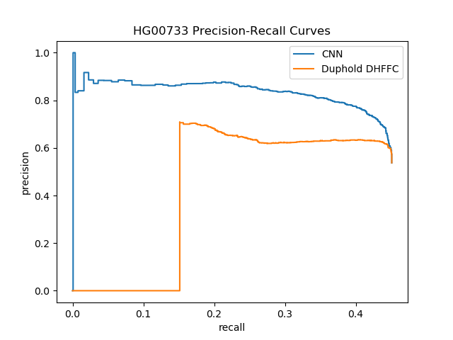 ./figures/HG00733-pr.png