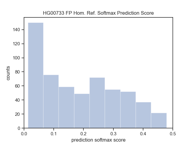 ./figures/HG00733-pred-dist.png