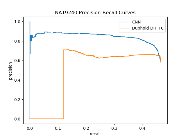 ./figures/NA19240-pr.png