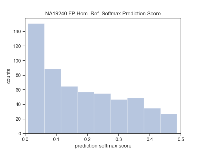 ./figures/NA19240-pred-dist.png