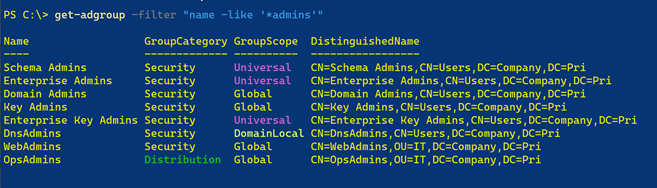 ADGroup Format