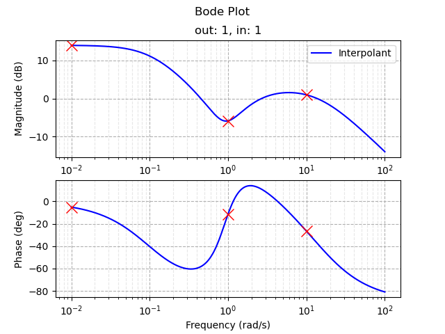 Readme Sample