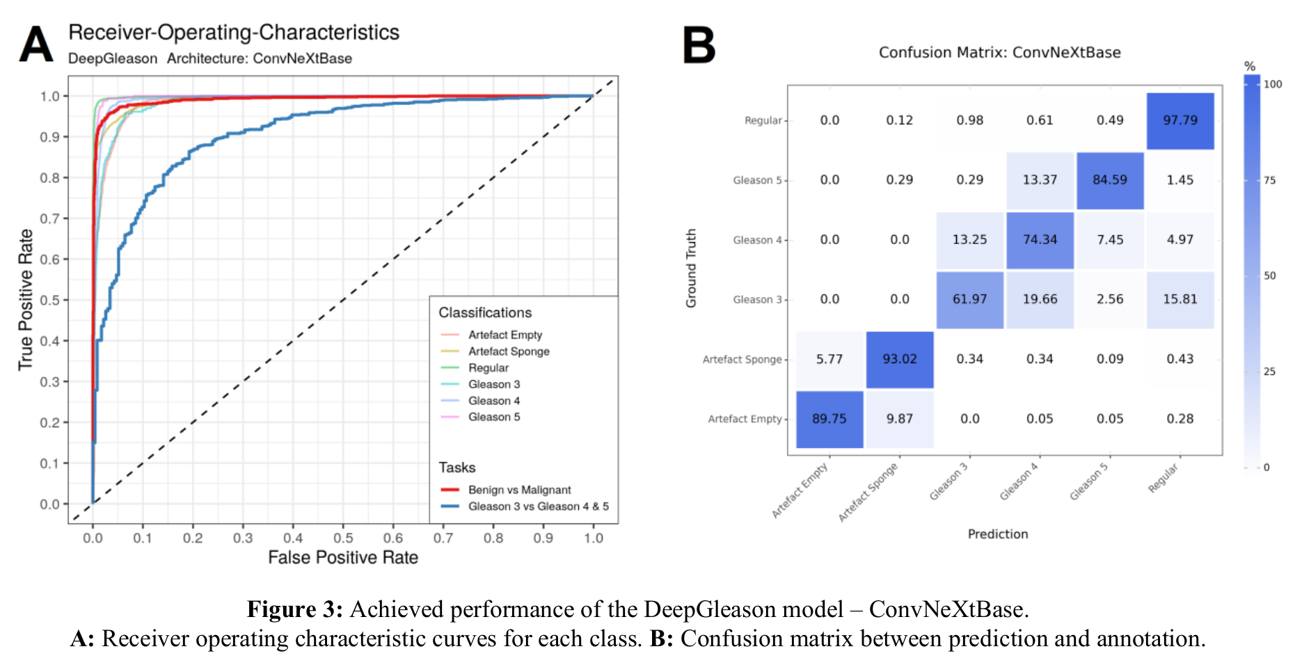 figure_performance