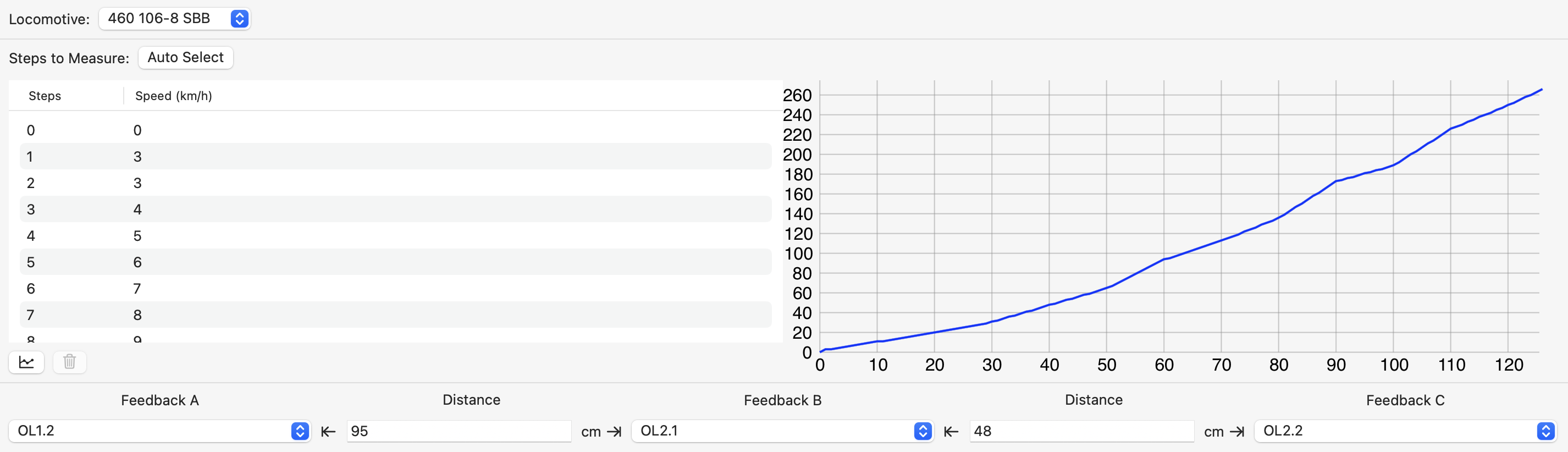 Speed Measurements