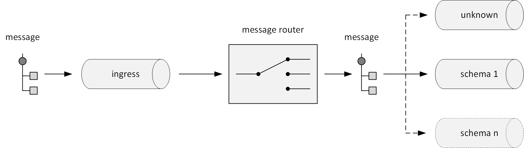 Logical Component Architecture