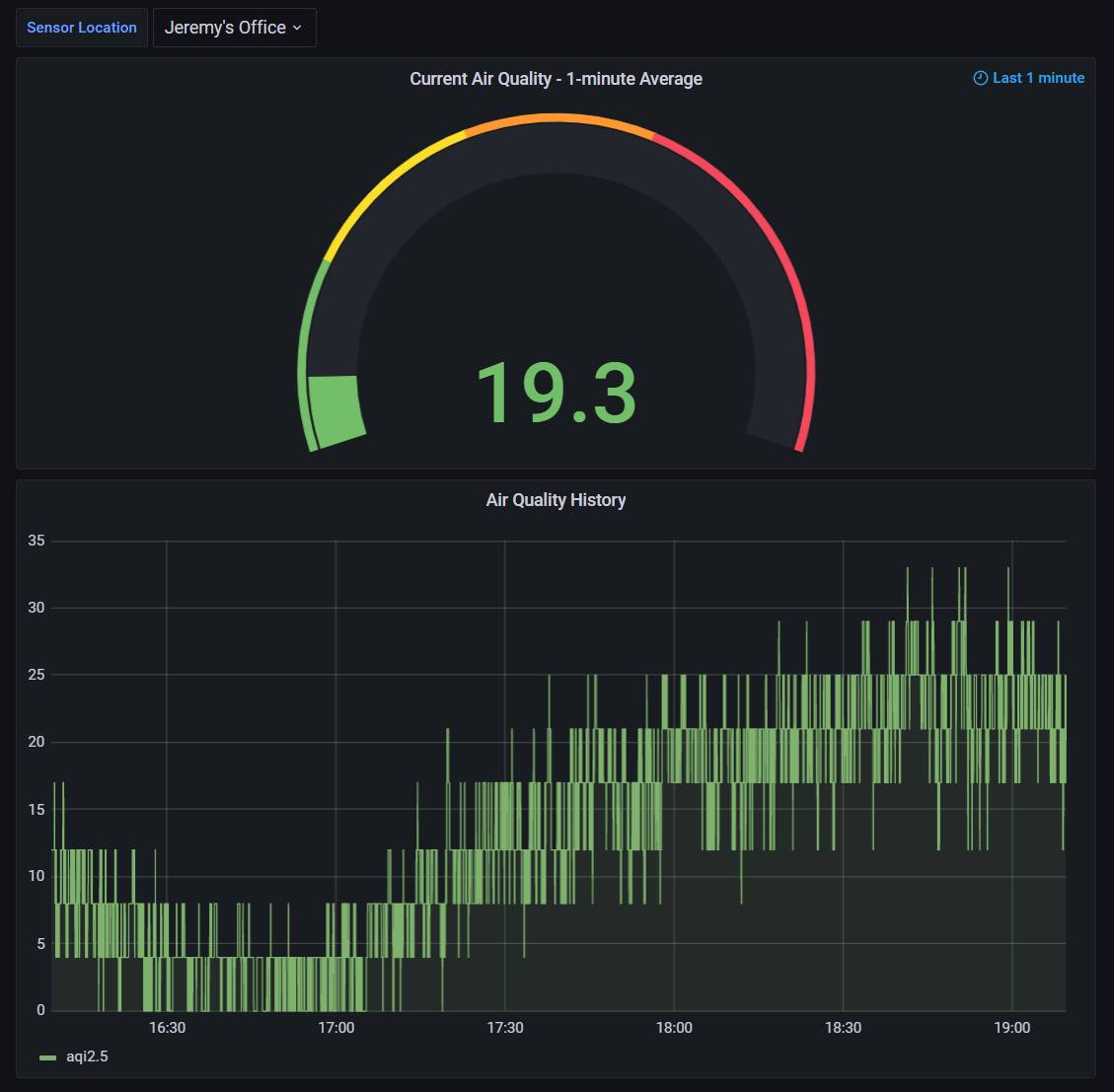 Grafana UI